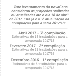 Info: levantamentos da safra 2017/18