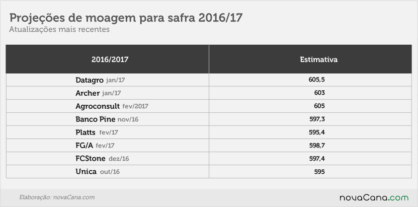apostas 12 extra1 fev17