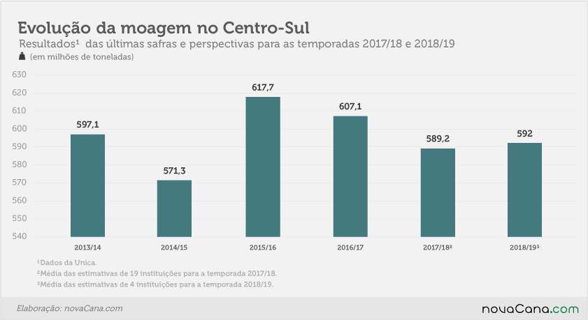 grafico extra out17
