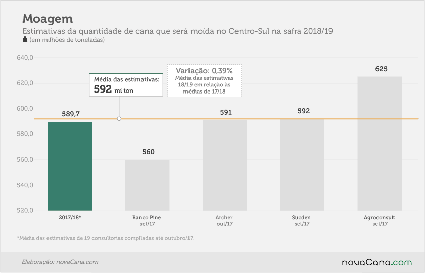 apostas 01 moagem safra18 19