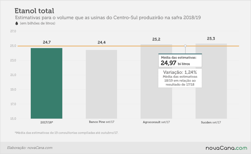 apostas 06 etanol total safra18 19 1