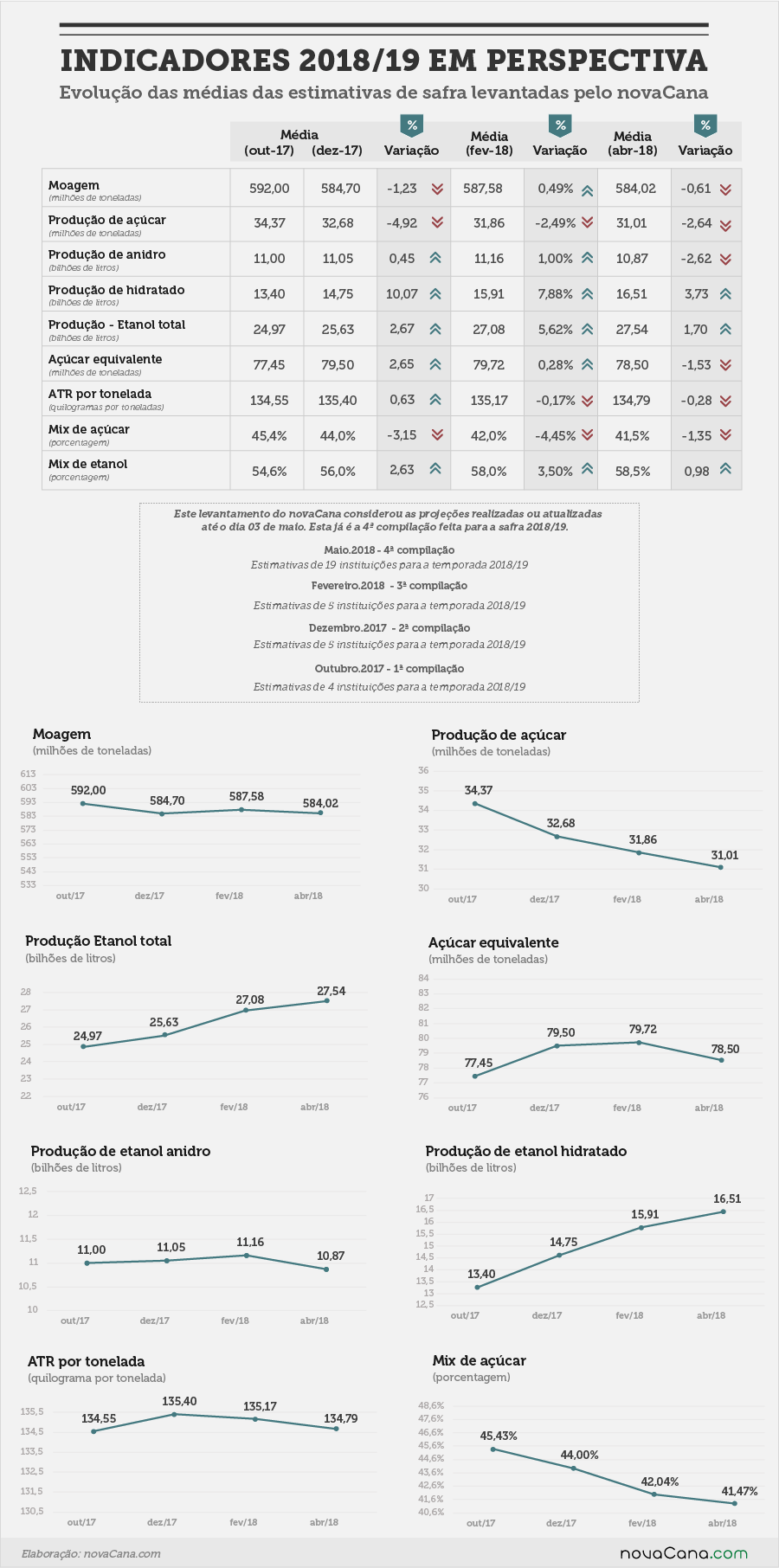 apostas 09 medias estimativas abr1808 05