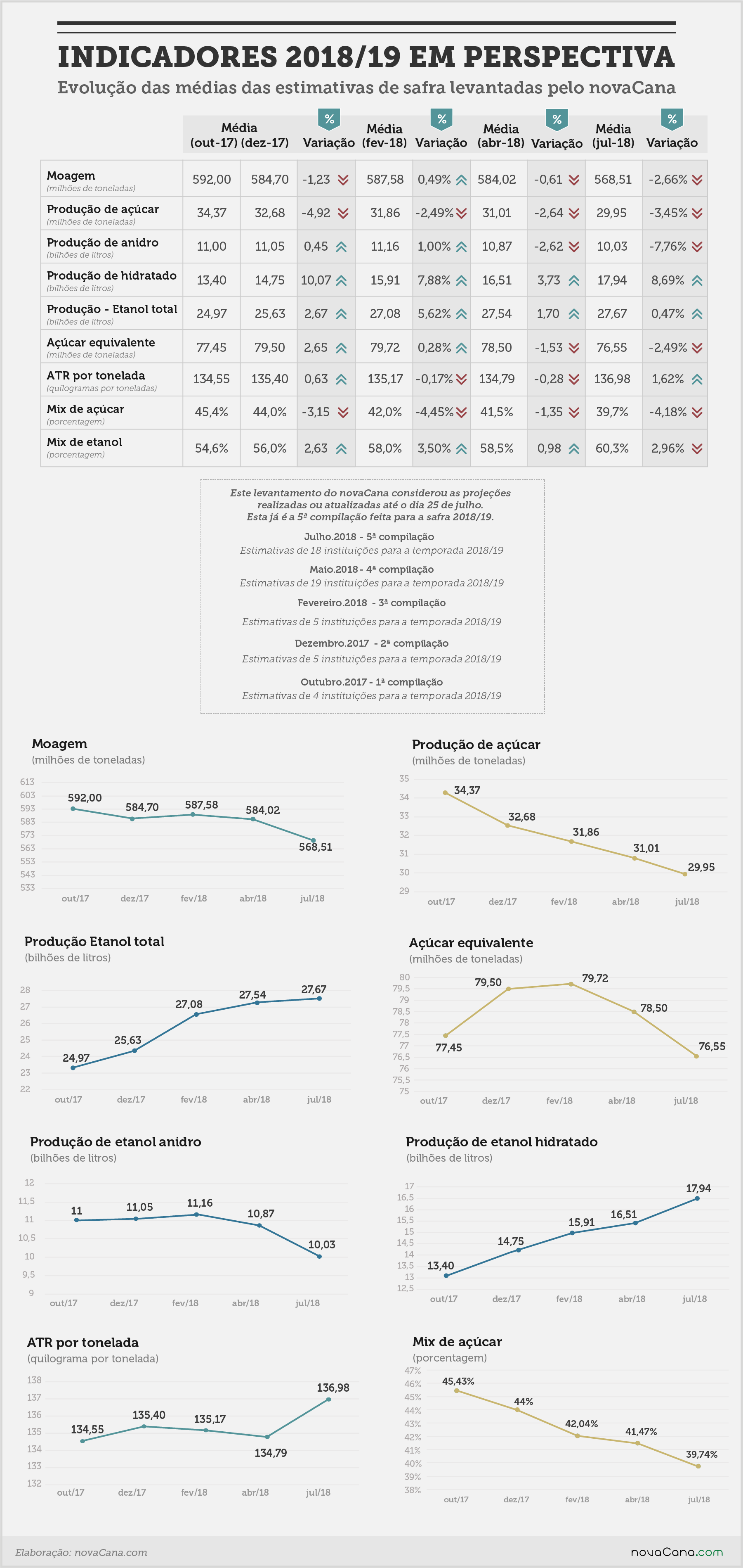 apostas 09 medias estimativas abr18 jul18v2