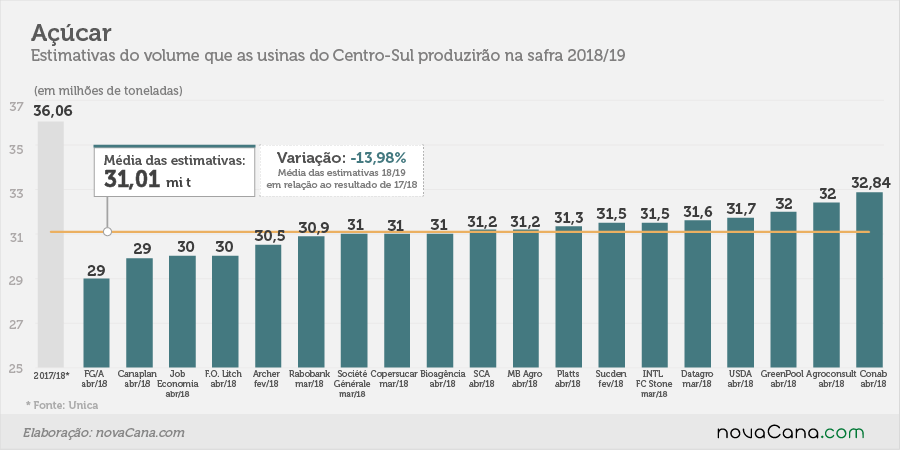 estimativa acucar 22fev08 05