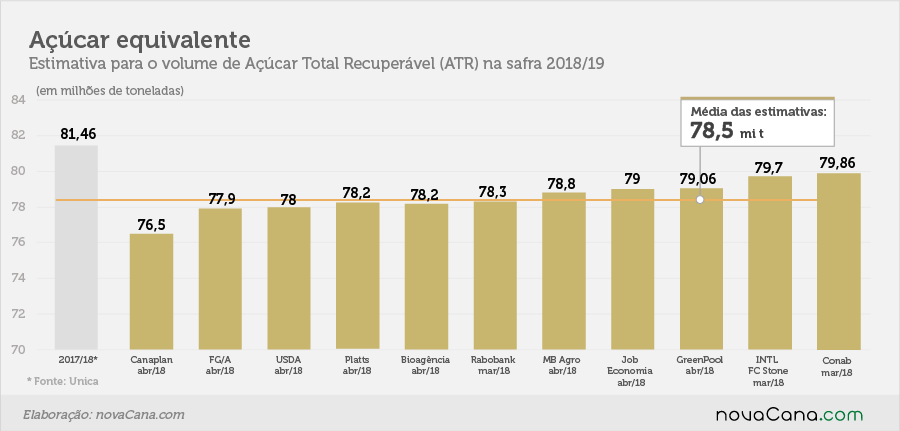 estimativa acucarequivalente08 05
