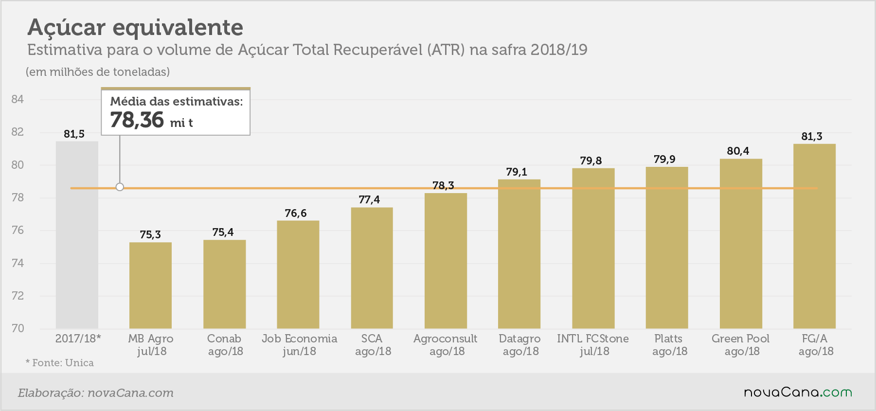 estimativa acucarequivalente ago18