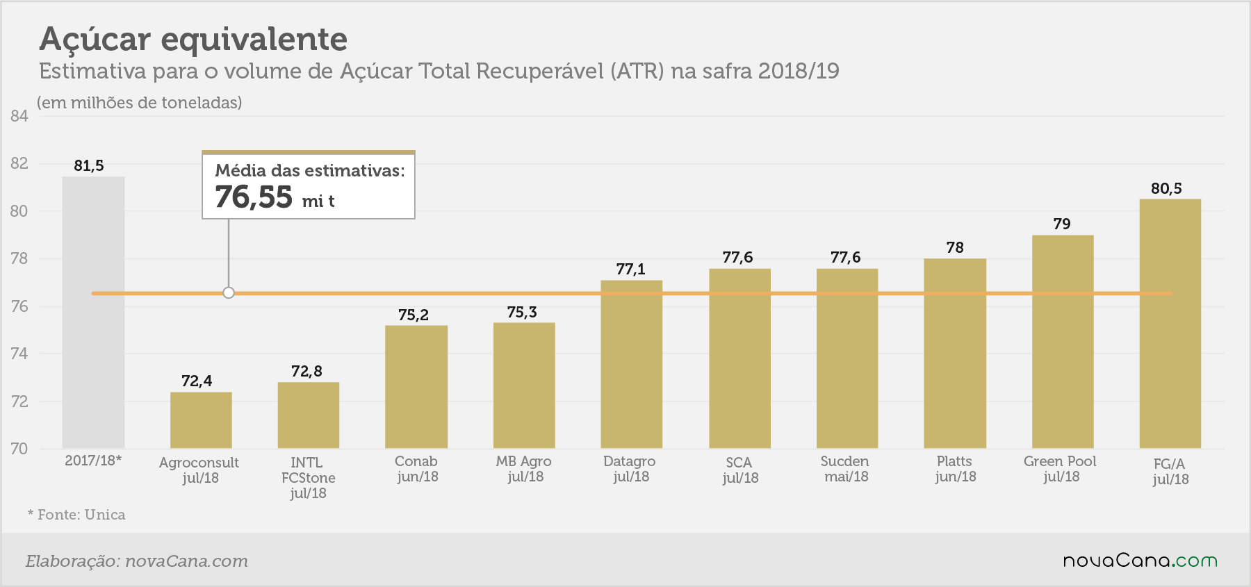 estimativa acucarequivalente jul18
