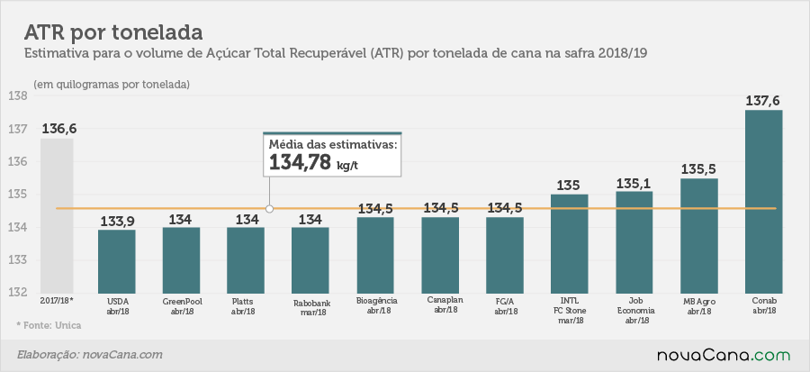 estimativa atr08 05