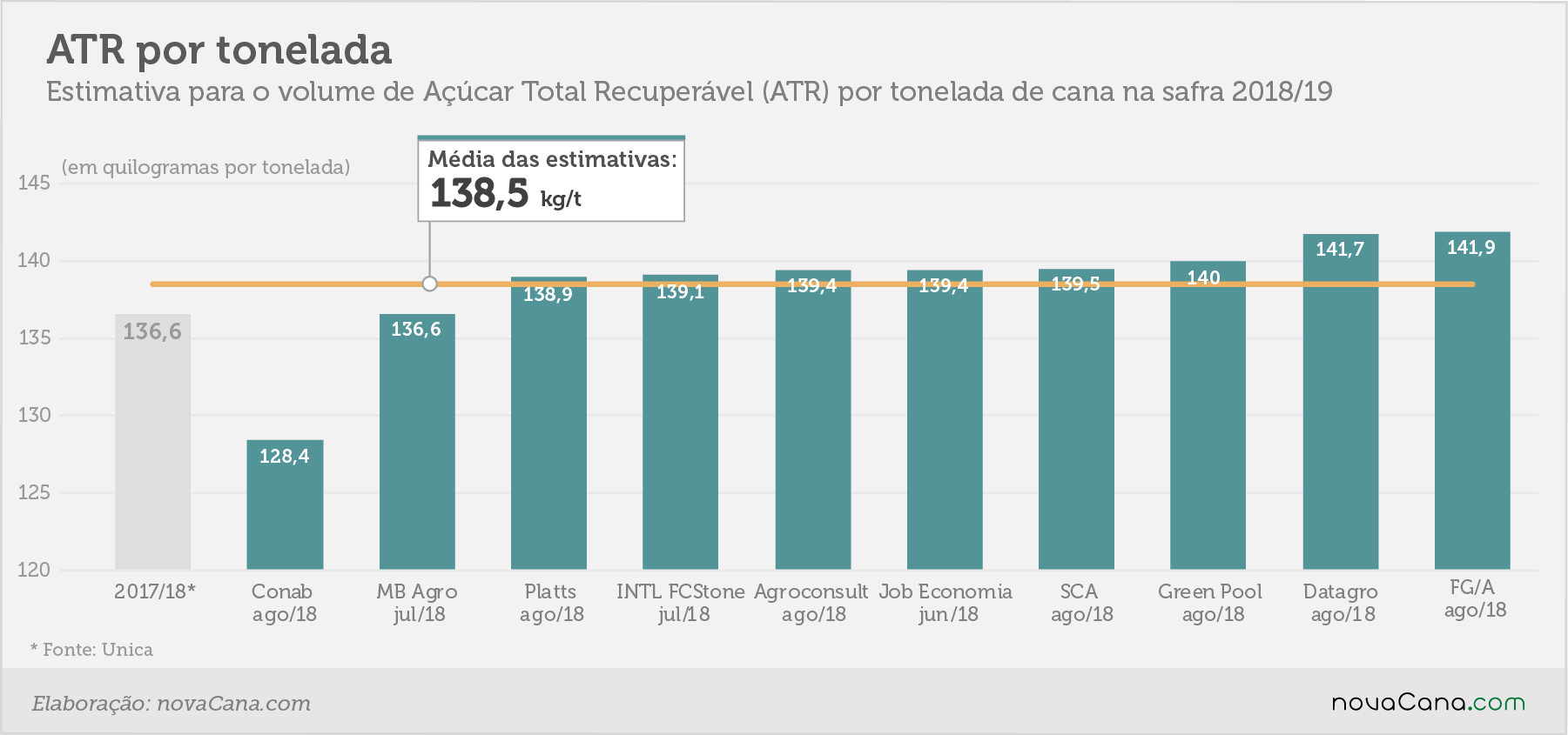 estimativa atr ago18