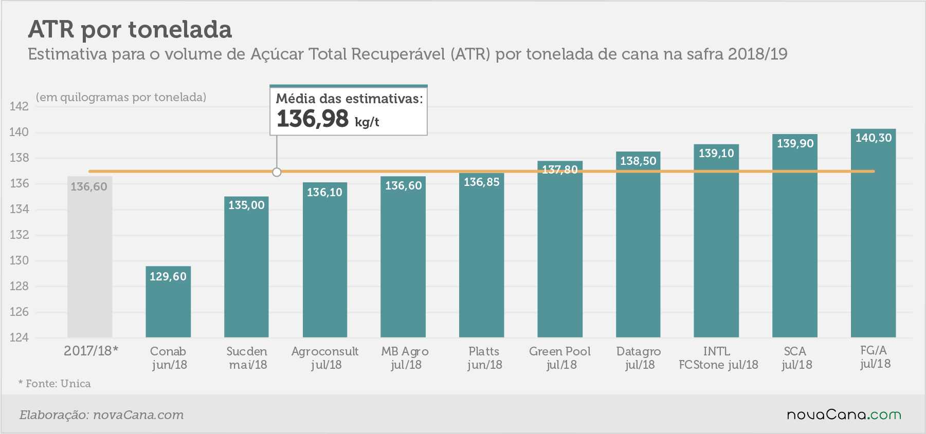 estimativa atr jul18