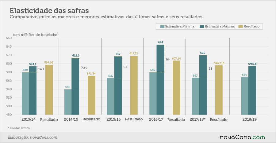 estimativa elasticidade08 05