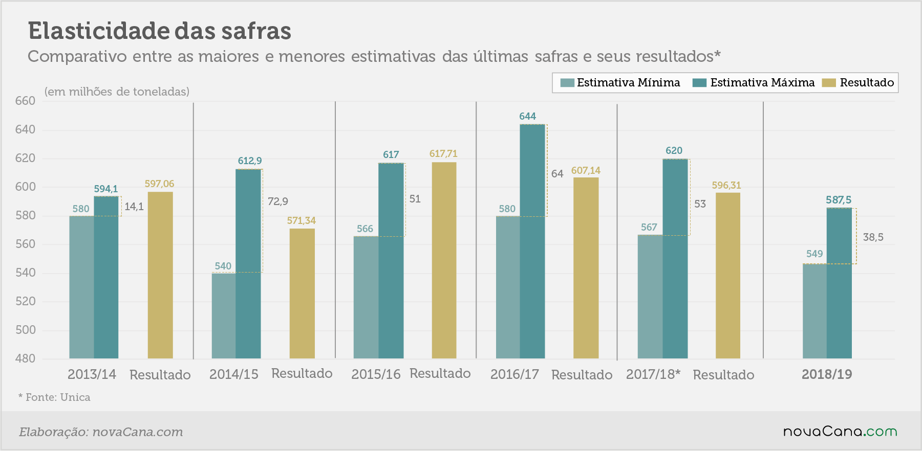 estimativa elasticidade ago18