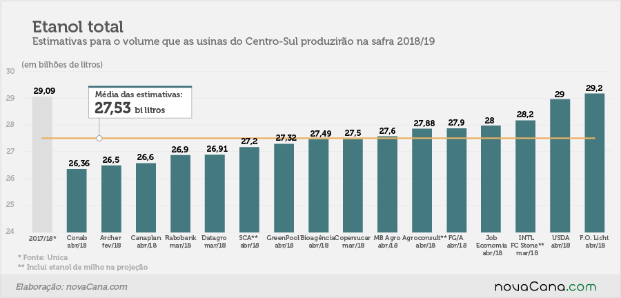 estimativa etanoltotal08 05