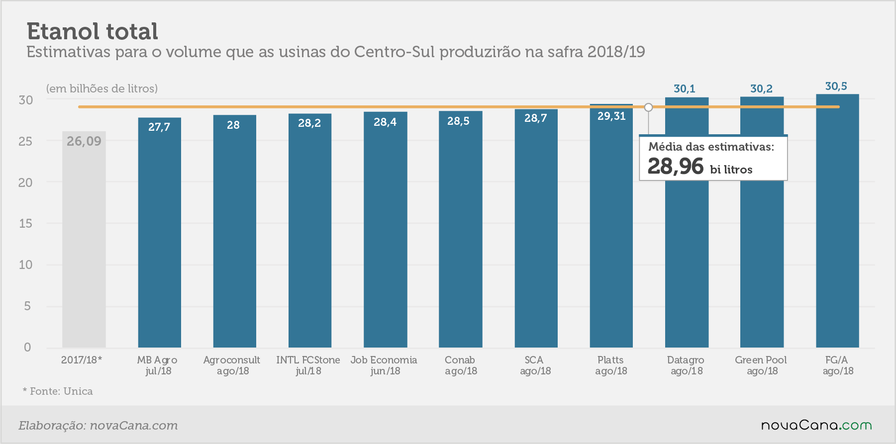 estimativa etanoltotal ago18