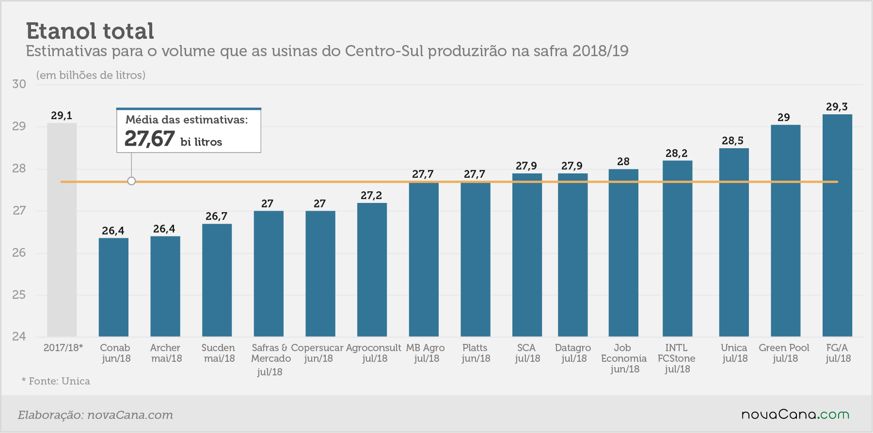 estimativa etanoltotal jul18