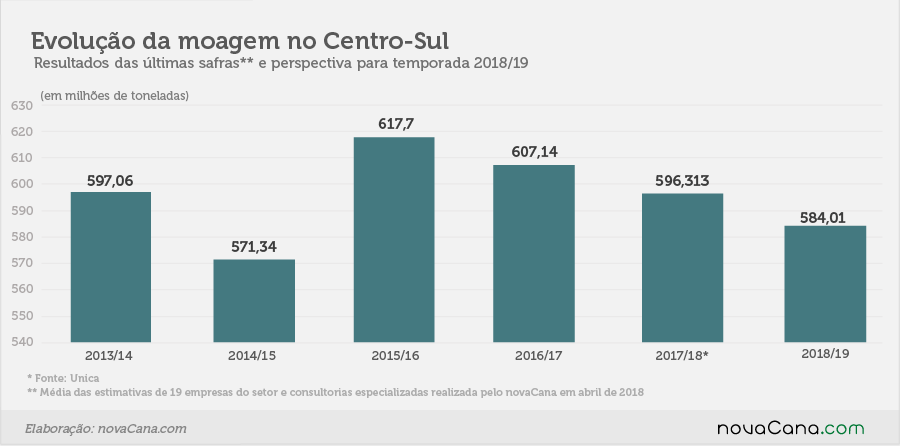 estimativa evolução08 05 1