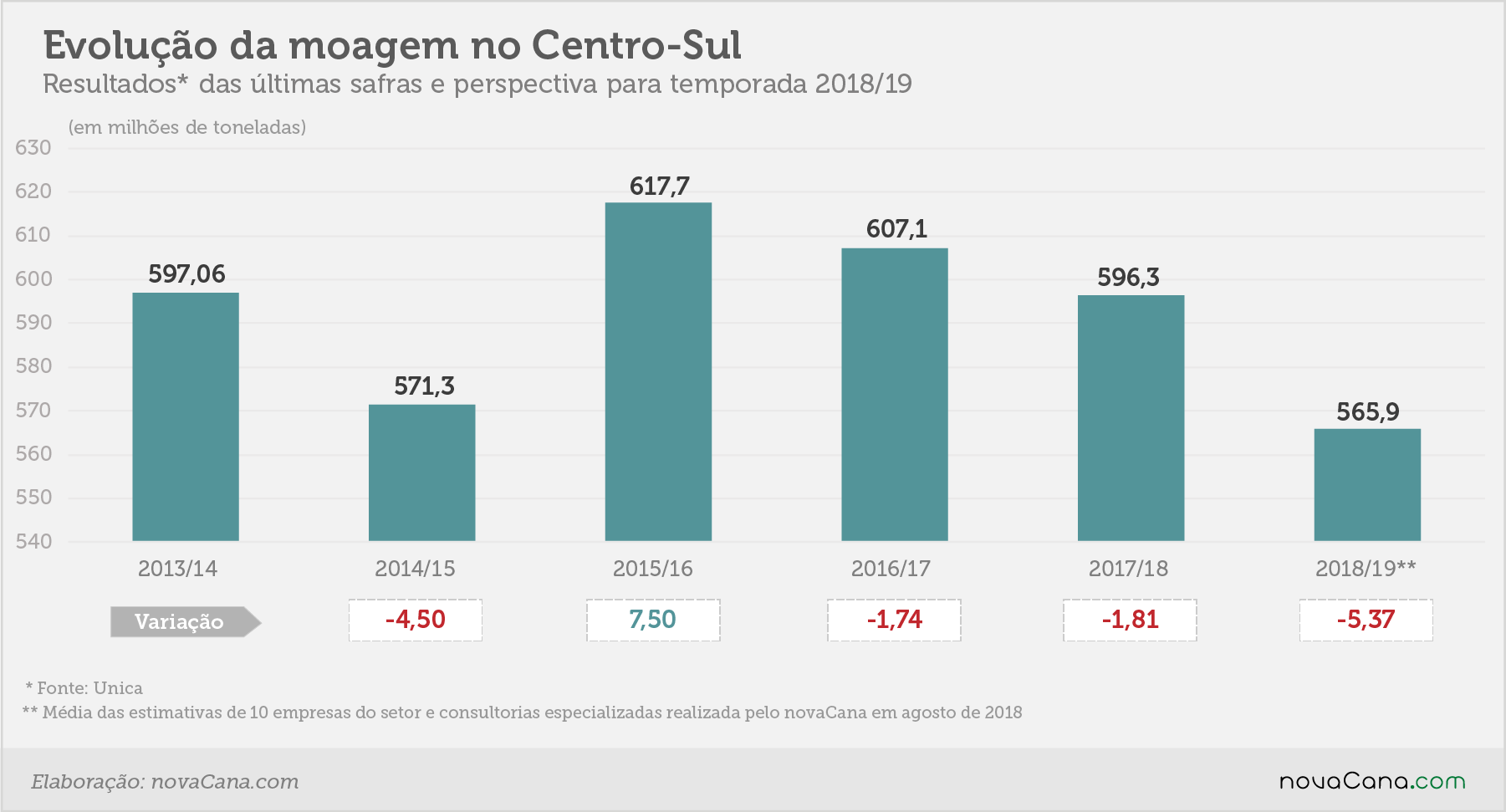 estimativa evolução ago18