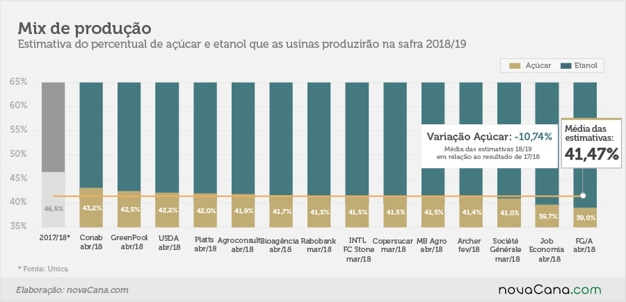 estimativa mix08 05