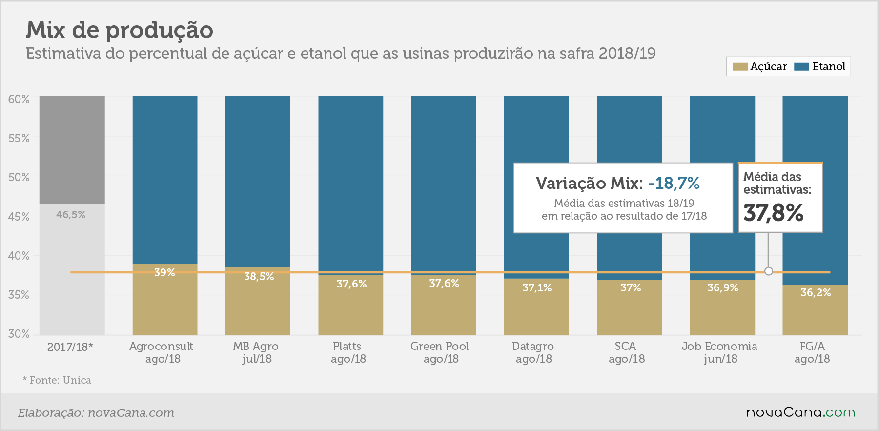 estimativa mix ago18V2