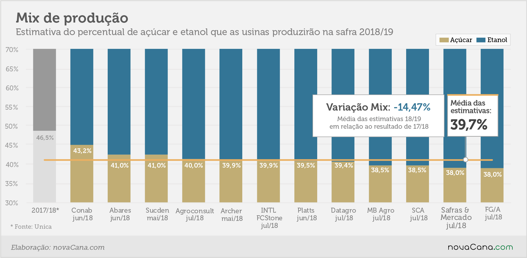 estimativa mix jul18