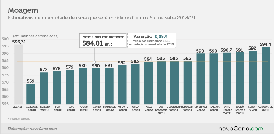 estimativa moagem08 05 1
