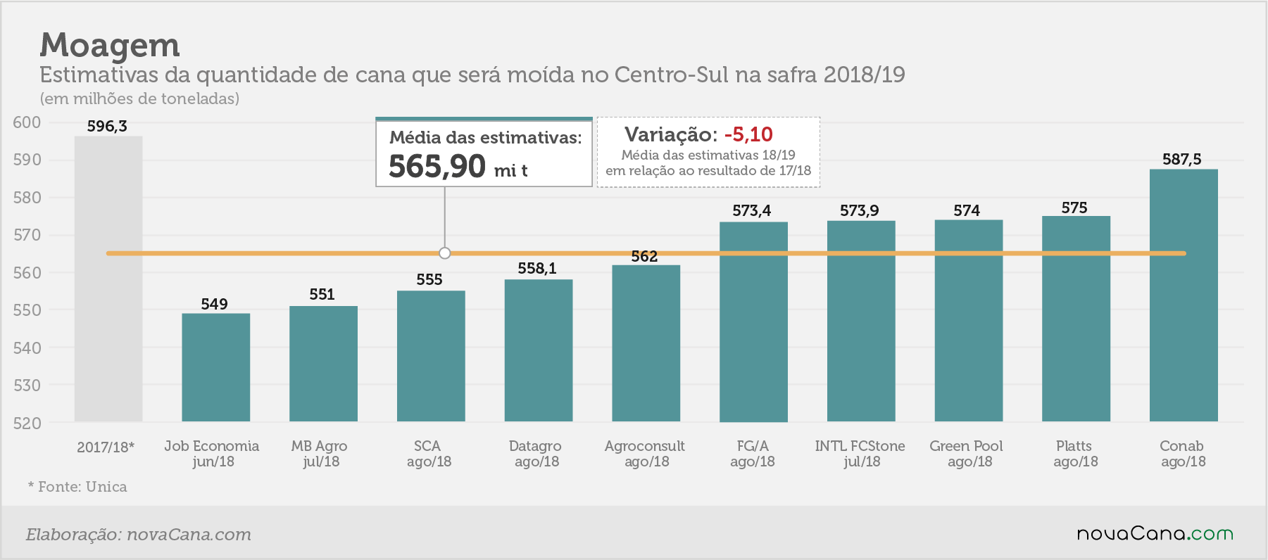 estimativa moagem ago18