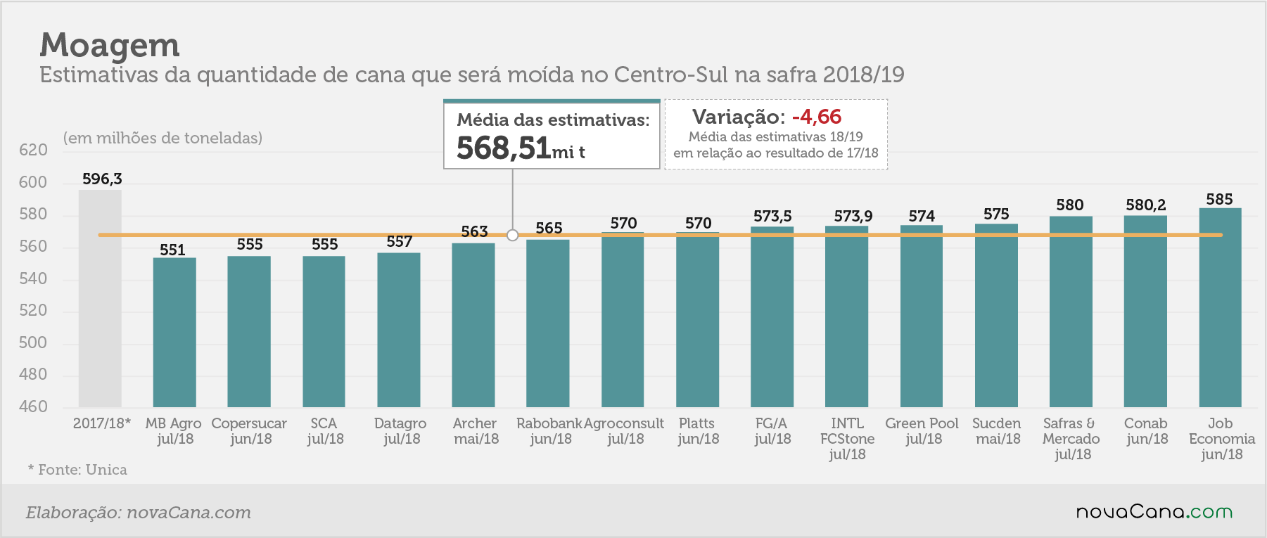 estimativa moagem jul18v3