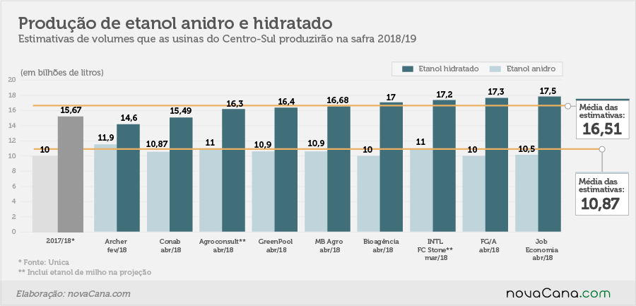 estimativa prodestimativa08 05 V2