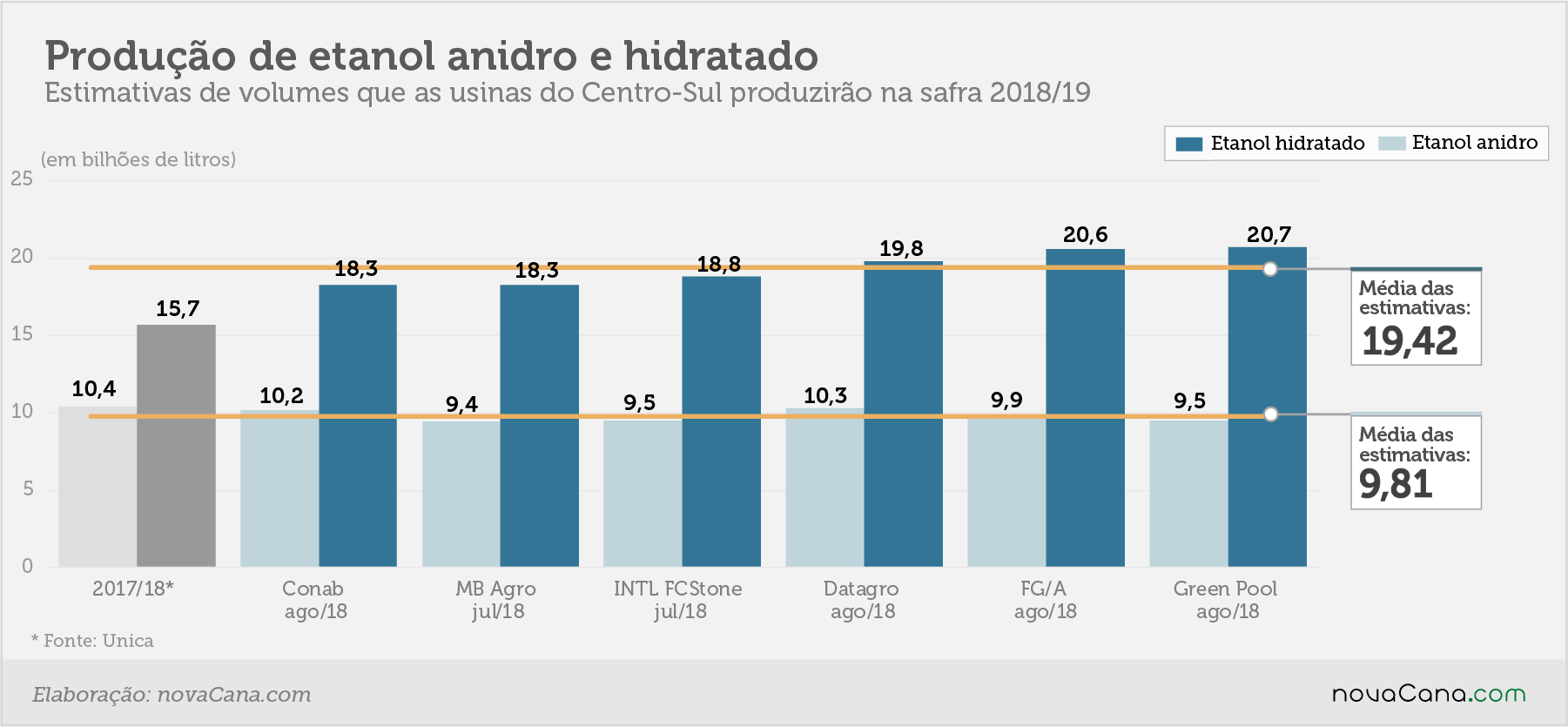 estimativa prodestimativa ago18