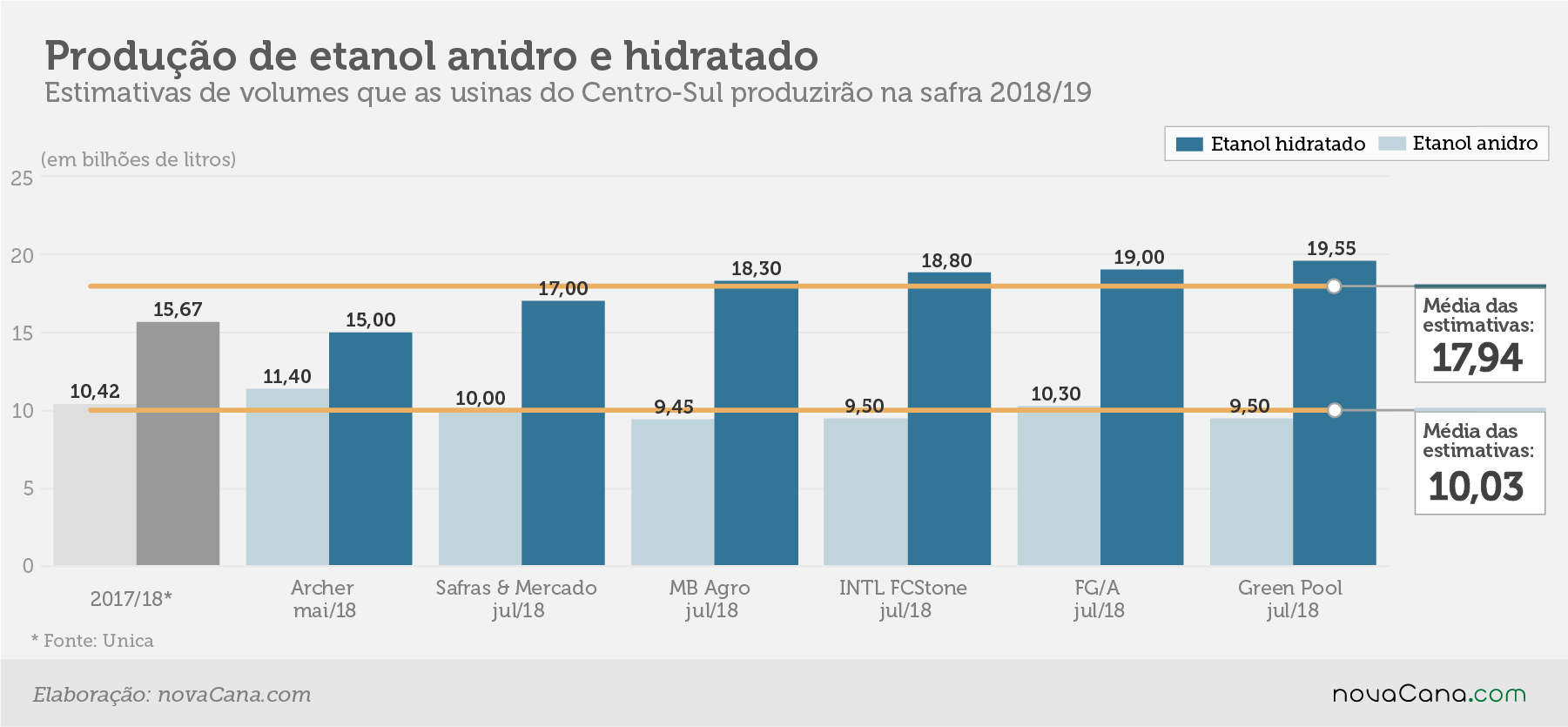 estimativa prodestimativa jul18