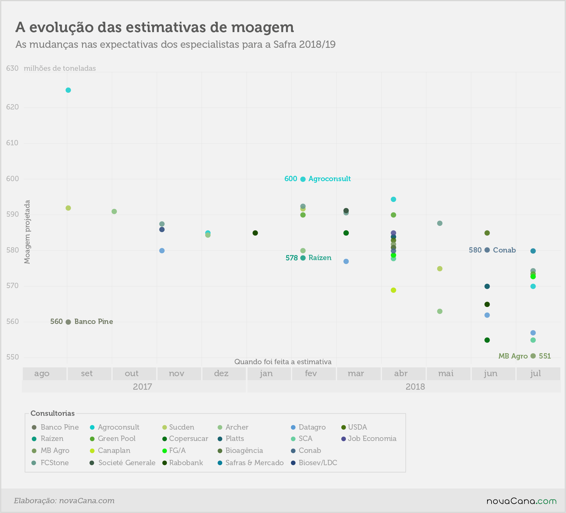 evolucao estimativa moagem jul18v2