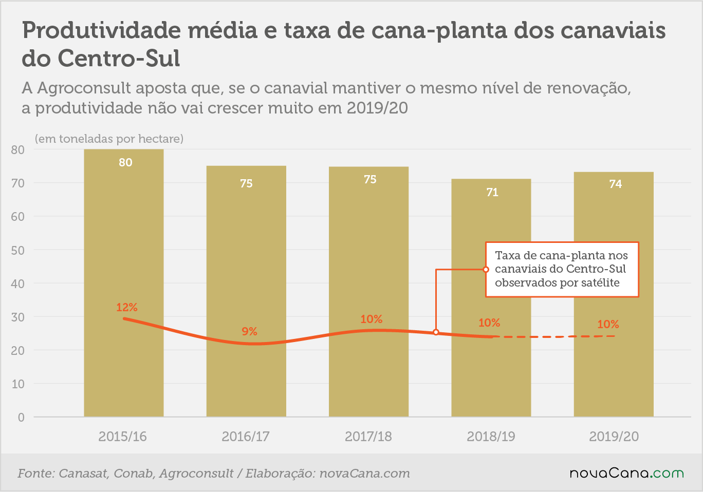 estimativa1920 1 produtividademedia