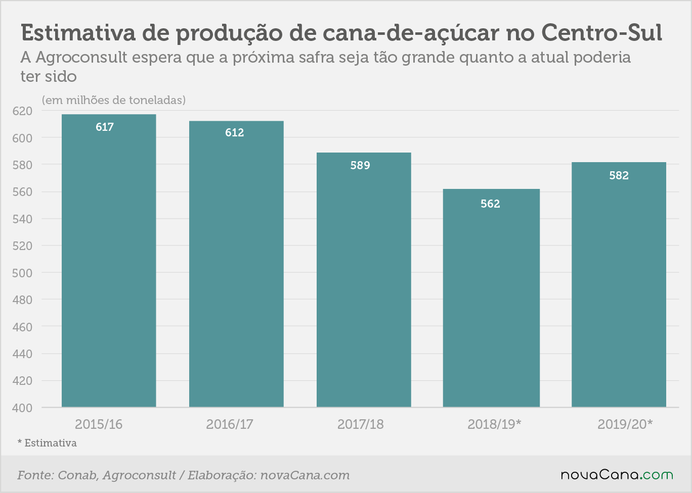 estimativa1920 2 moagem