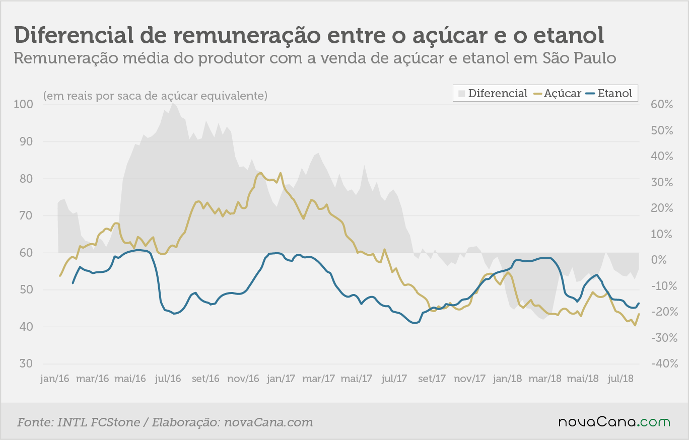 estimativa1920 3 remuneracao