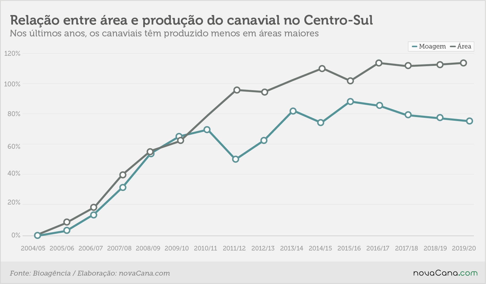 estimativa1920 4 areaprodut