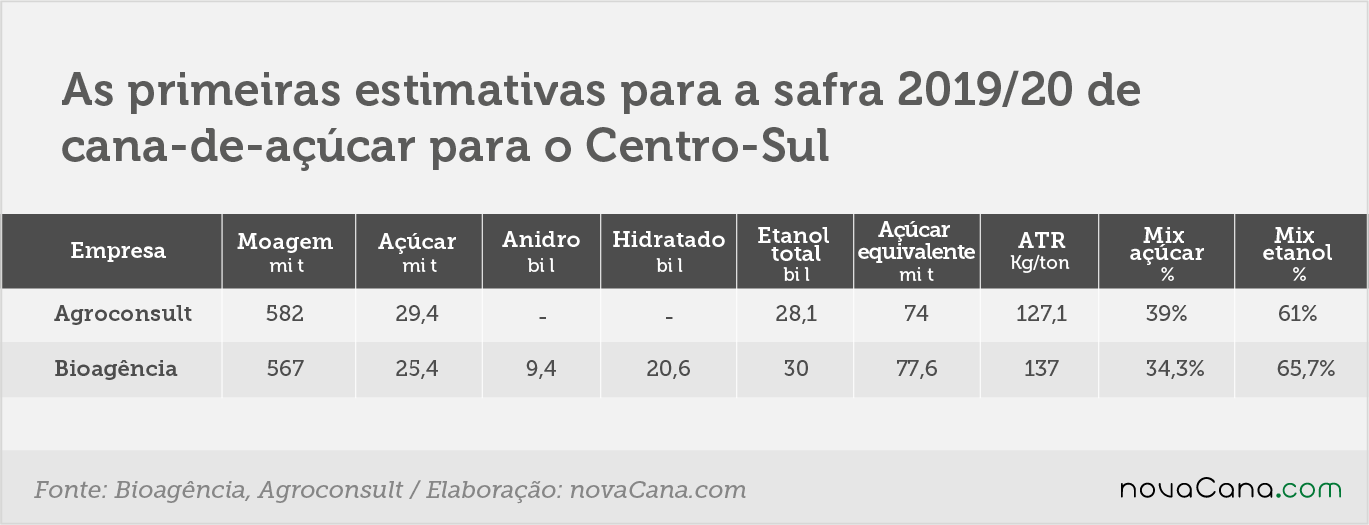 estimativa1920 5 tabela