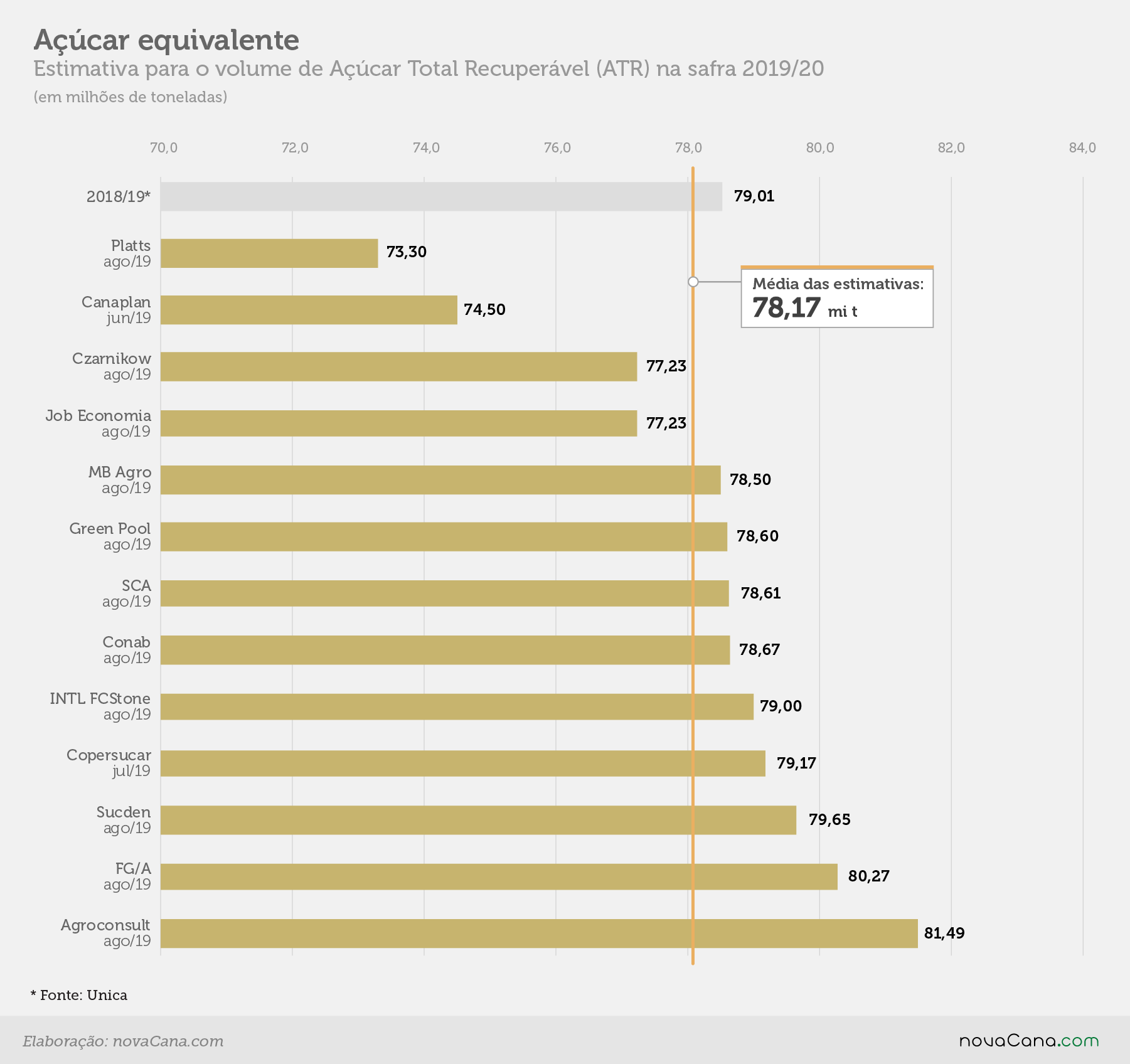 estimativa acucarequivalente 21ago19