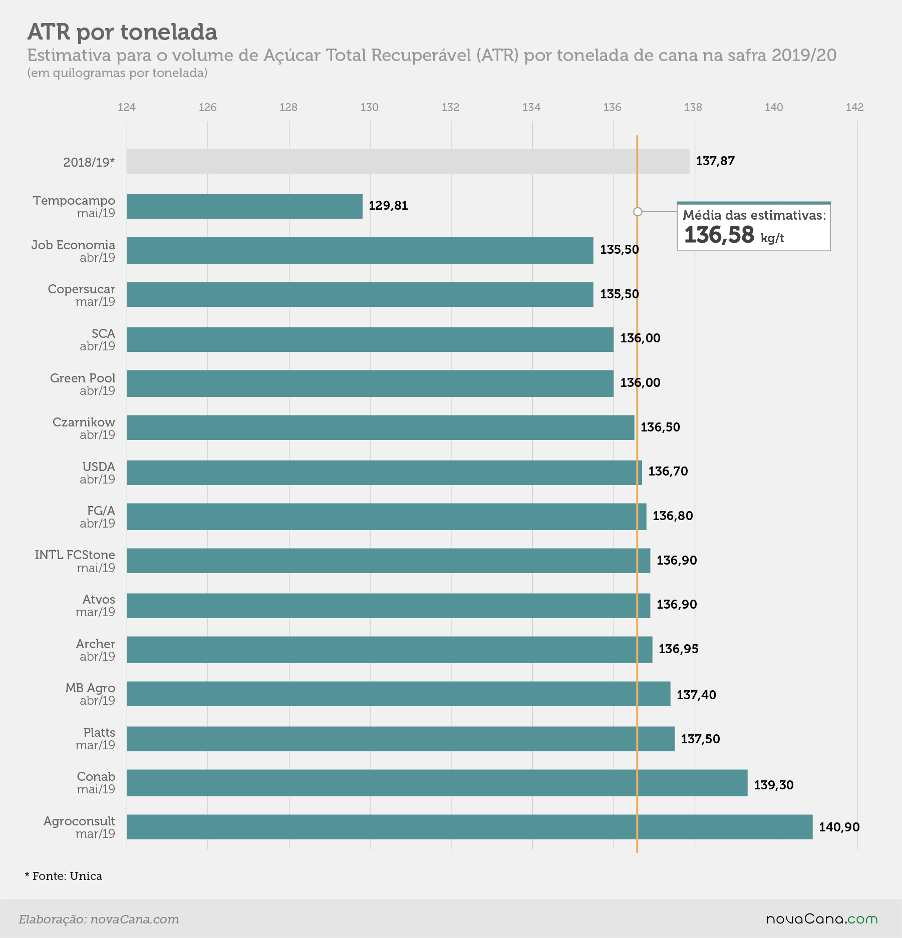 estimativa atr 15mai19