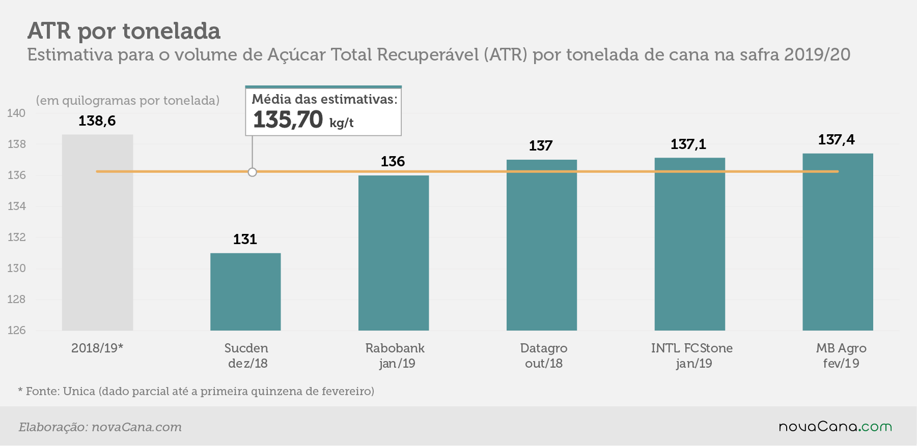 estimativa atr fev19