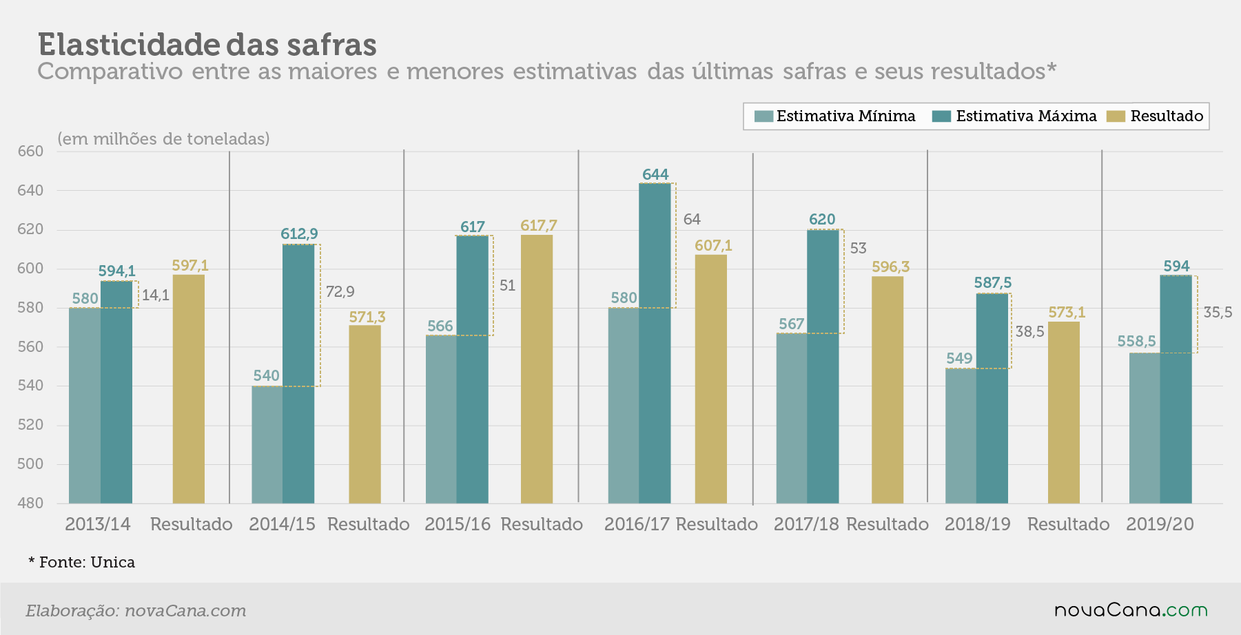 estimativa elasticidade 15mai19