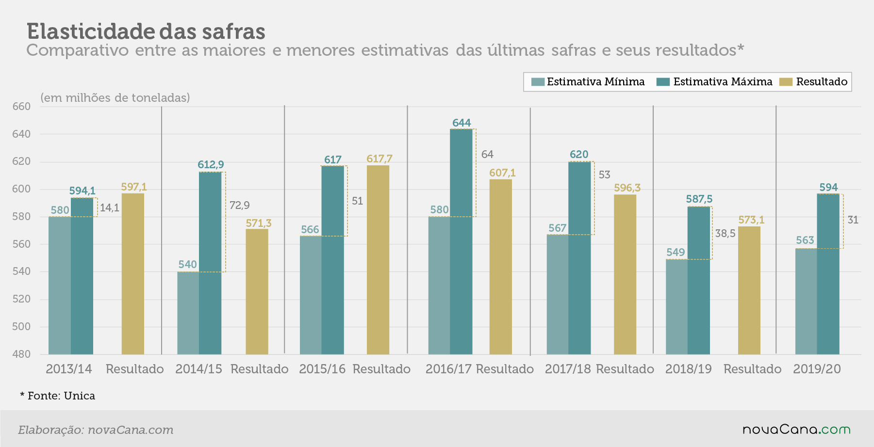 estimativa elasticidade 21ago19