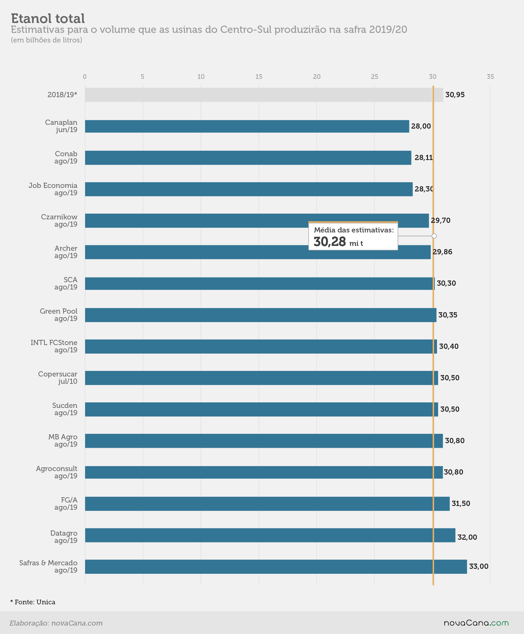 estimativa etanoltotal 21ago19