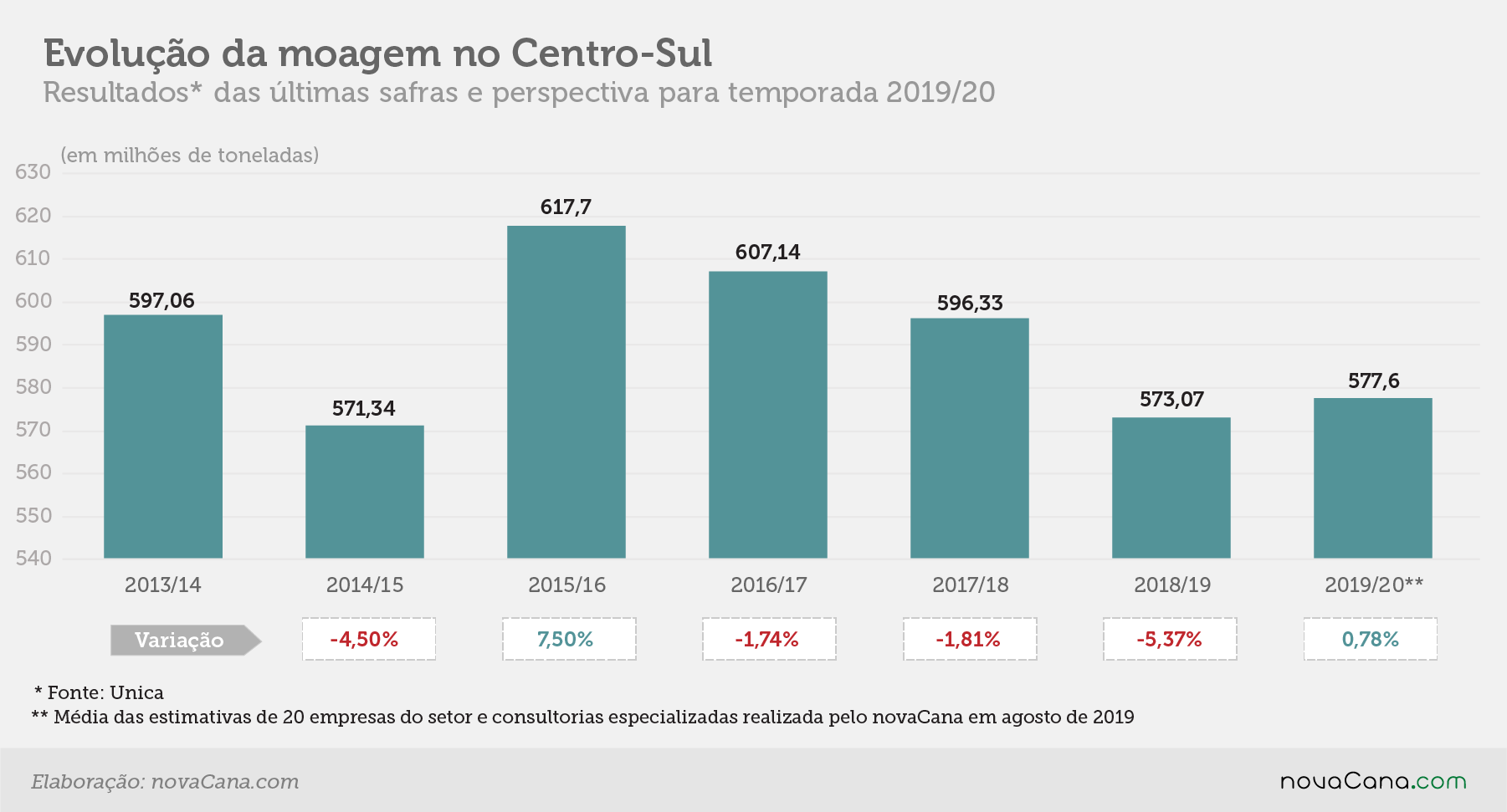 estimativa evolução 21ago19
