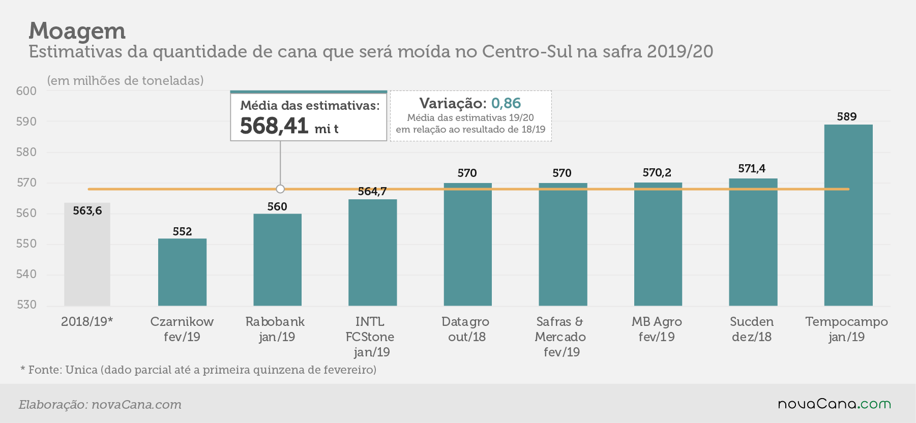 estimativa moagem fev19 V2
