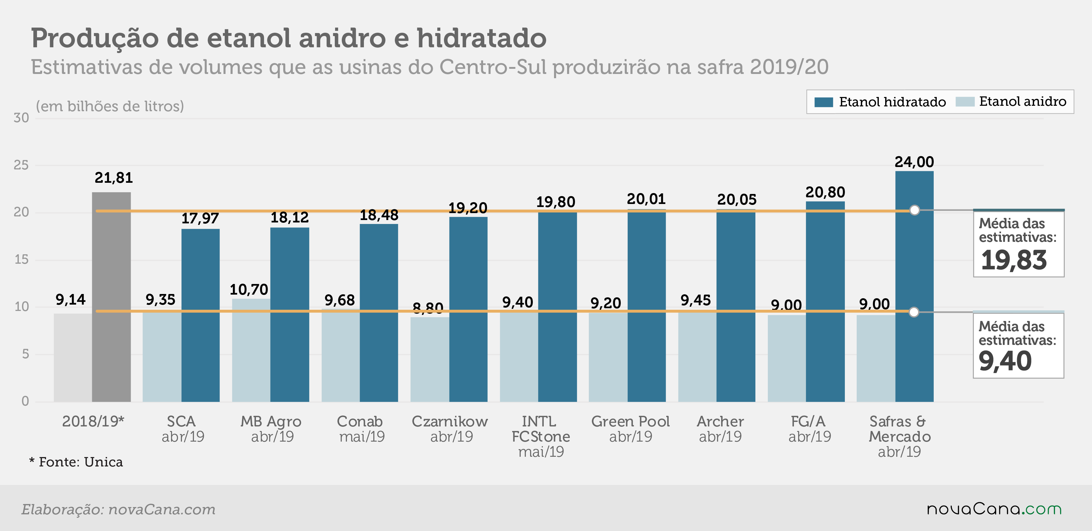 estimativa prodestimativa 15mai19 V2