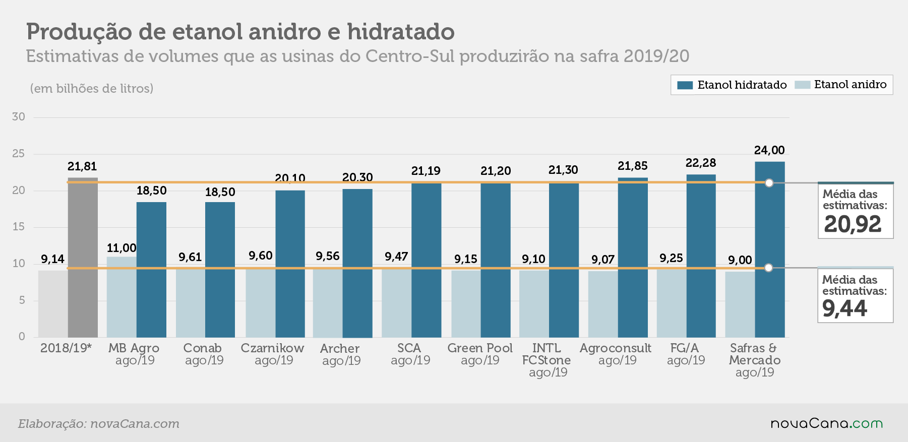 estimativa prodestimativa 21ago19