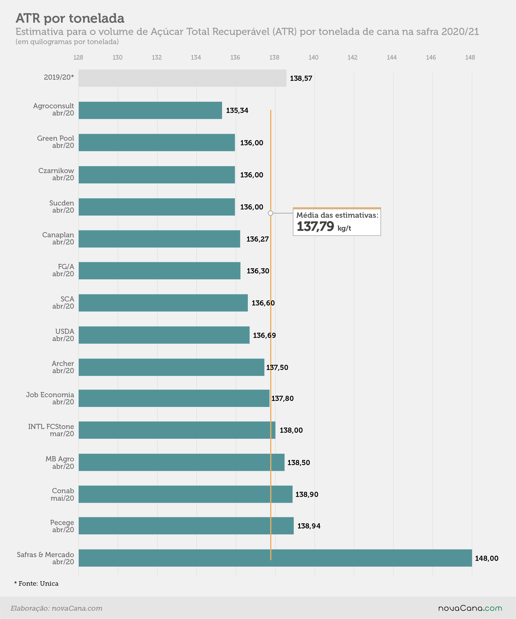 estimativa atr11.05.20