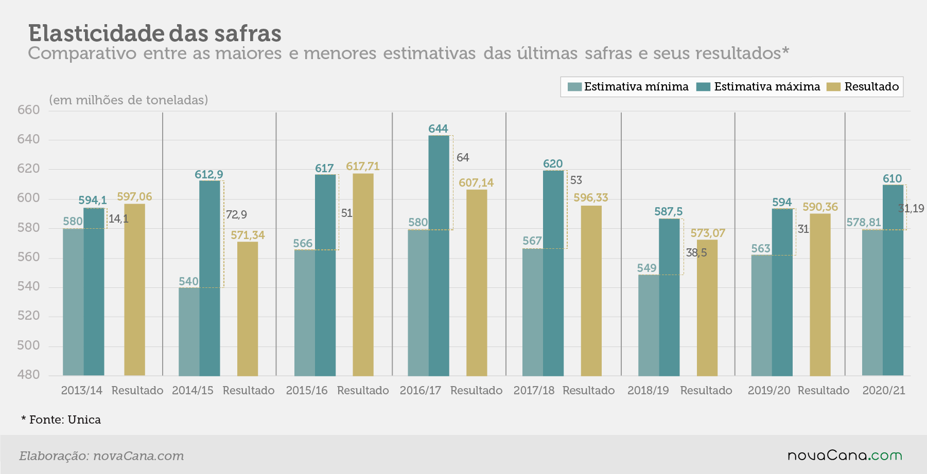 estimativa elasticidade11.05.20