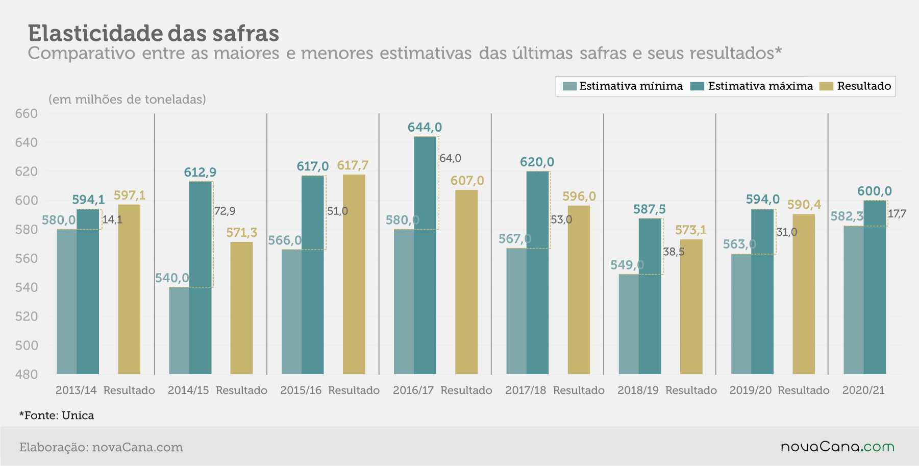 estimativa elasticidade 210920