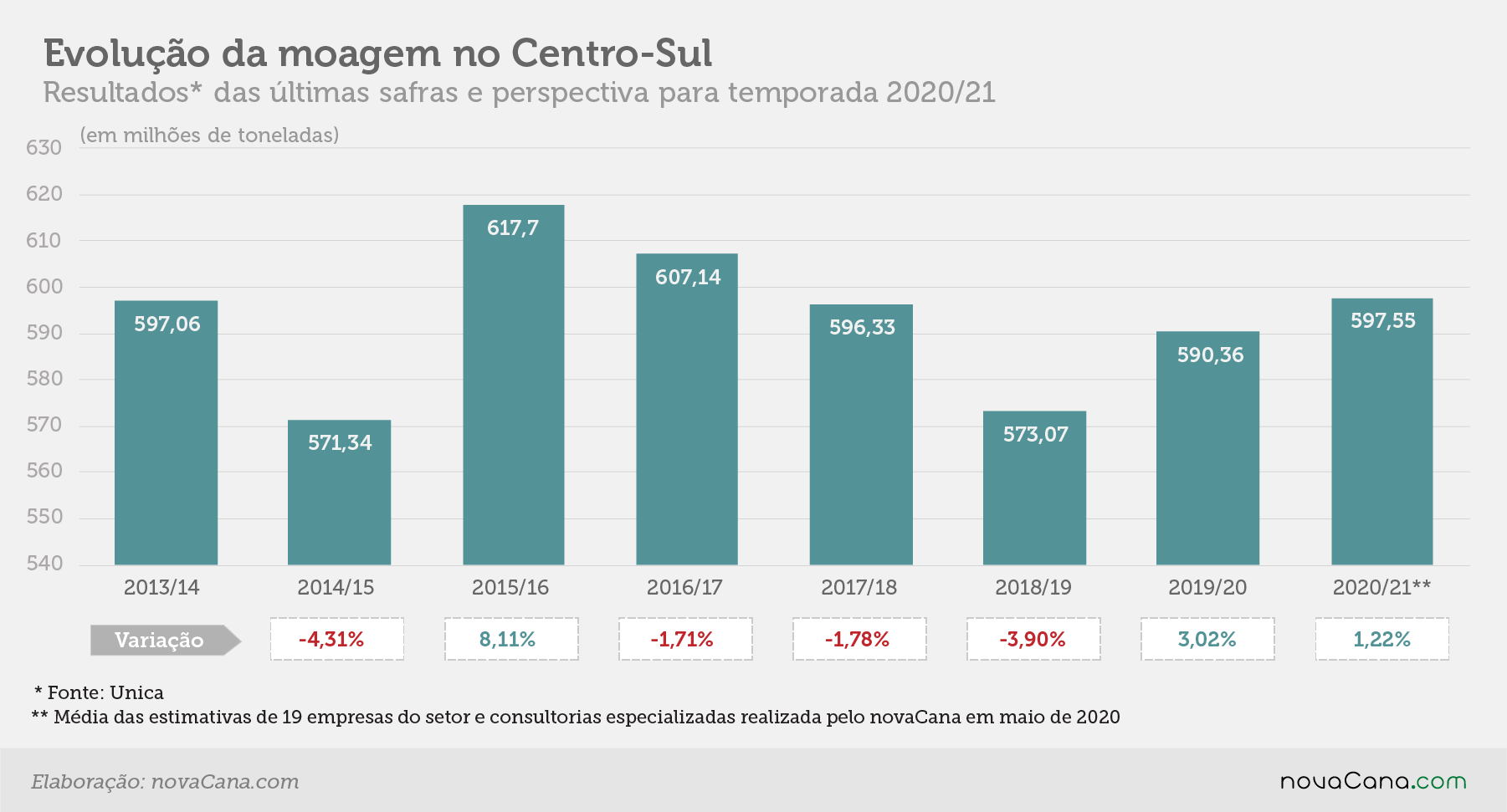 estimativa evolução11.05.20